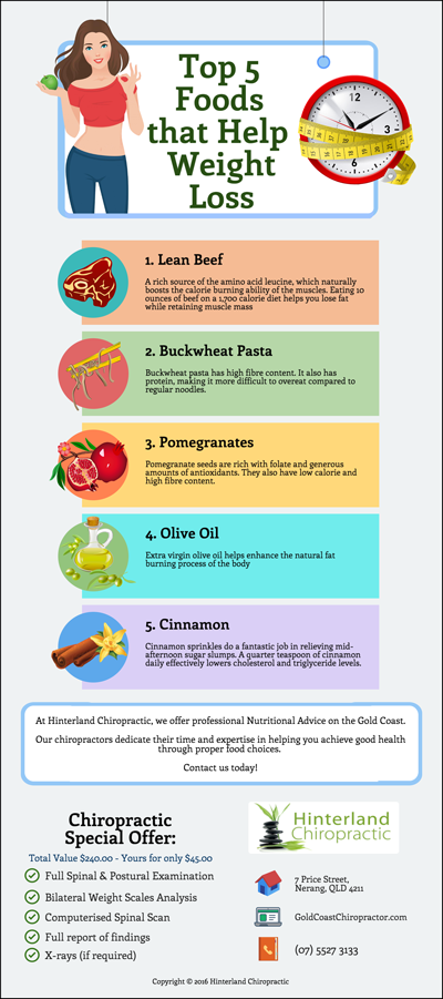 Top-5-Foods-that-Help-Weight-Loss